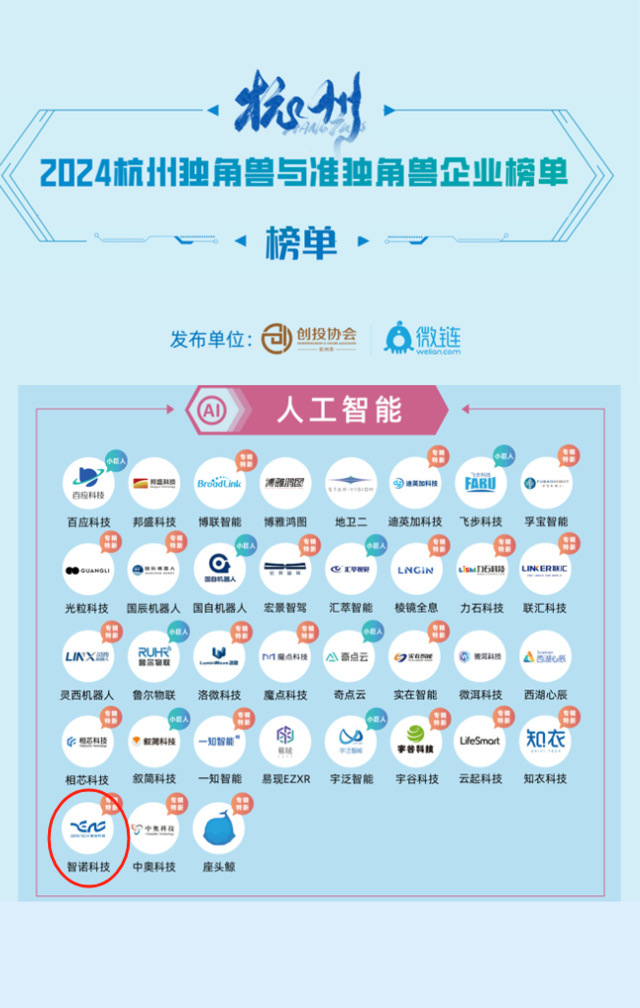 杭州利记sbobet科技股份有限公司荣膺2024年人工智能准独角兽企业